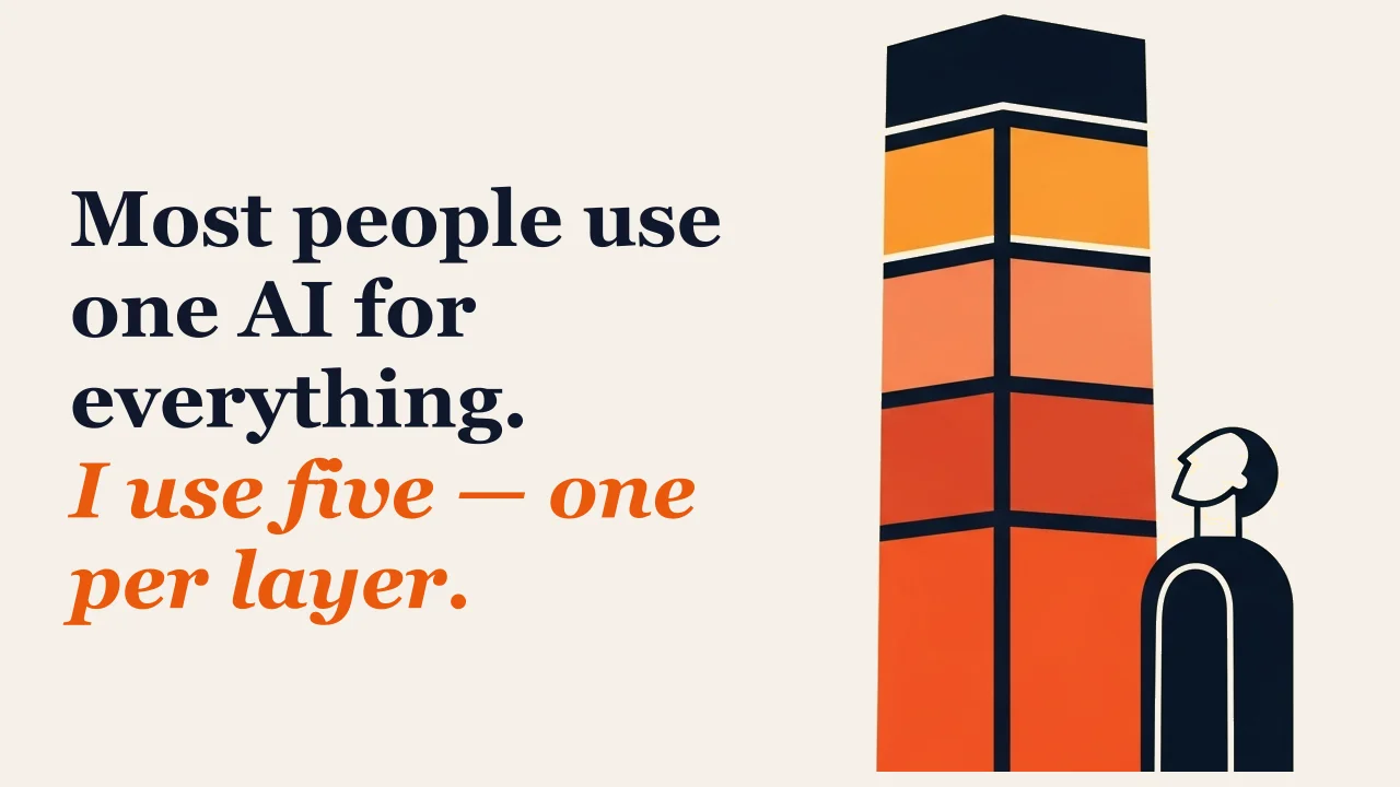 Illustration for: Five tools. Five layers. One person ships like a team.