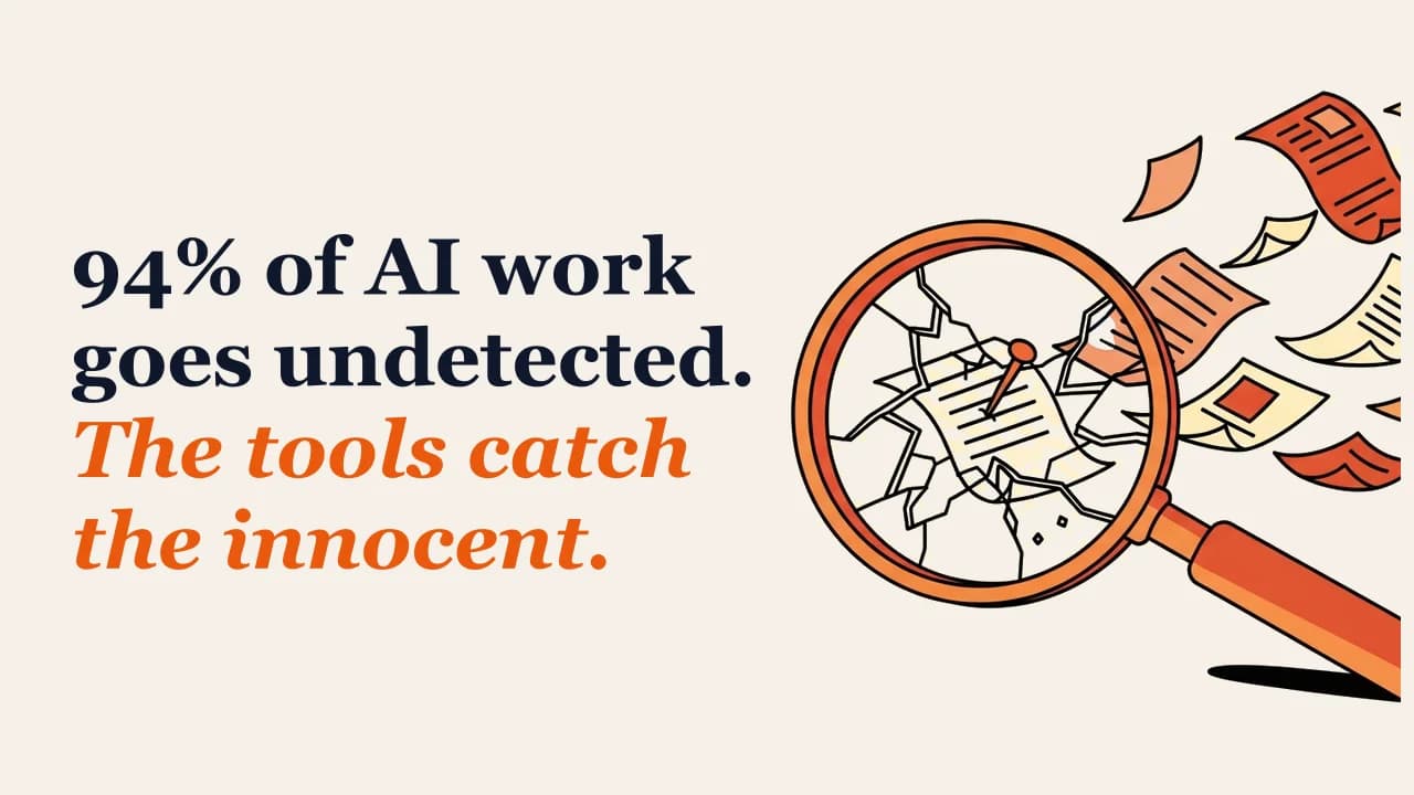 Illustration for: 94% of AI work goes undetected. The tools catch the innocent.